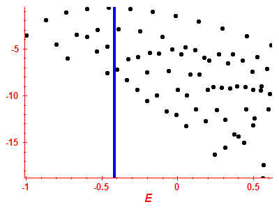 Strength function log